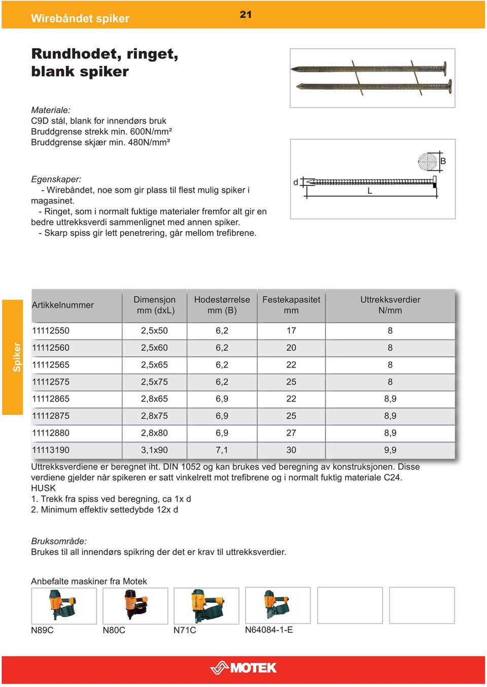 (x) Hoestørrelse () Uttrekksverier 11112550 2,5x50 6,2 17 8 11112560 2,5x60 6,2 20 8 11112565 2,5x65 6,2 22 8 11112575 2,5x75 6,2 25 8 11112865 2,8x65 6,9 22 8,9 11112875 2,8x75 6,9 25 8,9 11112880