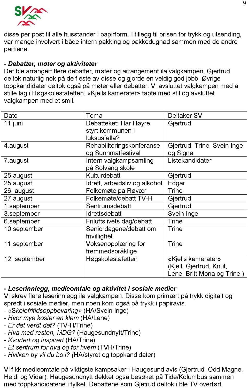 Øvrige toppkandidater deltok også på møter eller debatter. Vi avsluttet valgkampen med å stille lag i Høgskolestafetten. «Kjells kamerater» tapte med stil og avsluttet valgkampen med et smil.