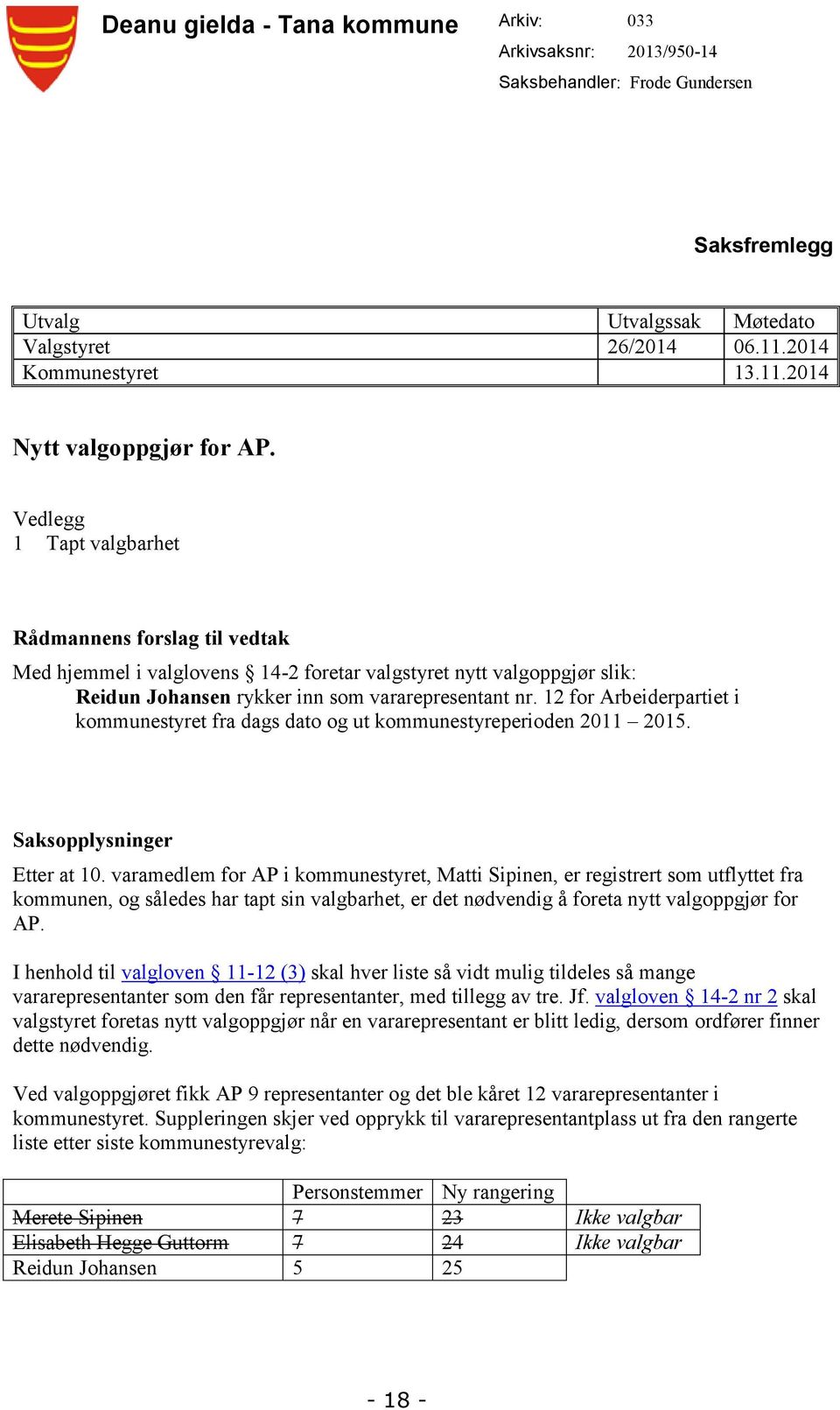 12 for Arbeiderpartiet i kommunestyret fra dags dato og ut kommunestyreperioden 2011 2015. Saksopplysninger Etter at 10.