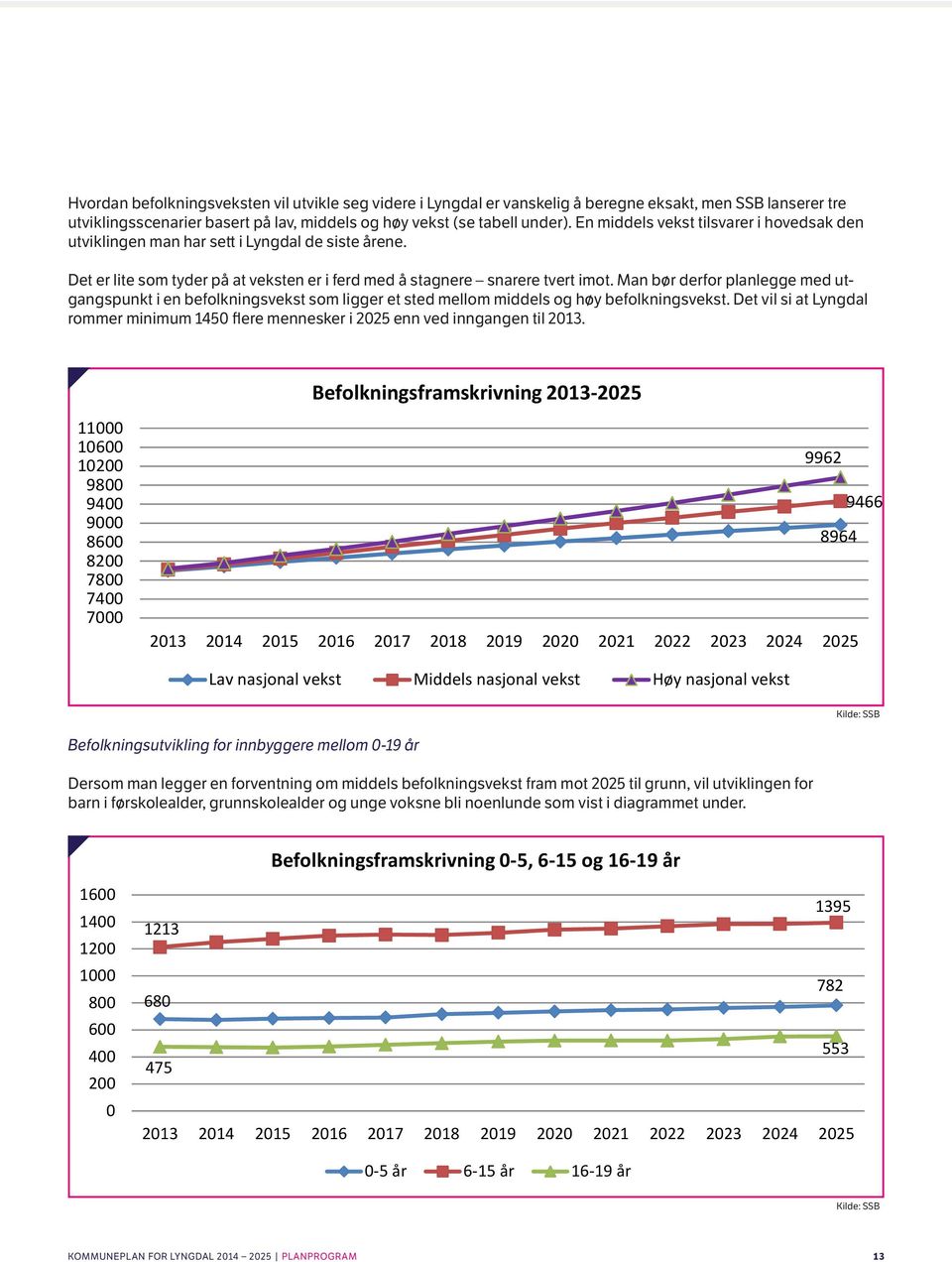 Det er lite som tyder på at Hvordan veksten er befolkningsveksten i ferd med å stagnere vil utvikle snarere seg tvert videre imot.