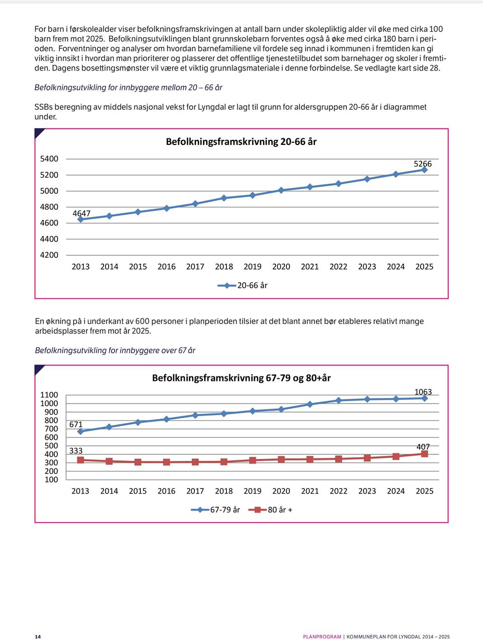 2025. kan Befolkningsutviklingen gi viktig innsikt i hvordan blant man grunnskolebarn prioriterer og forventes plasserer også det å øke offentlige med cirka tjenestetilbudet 180 barn i perioden.