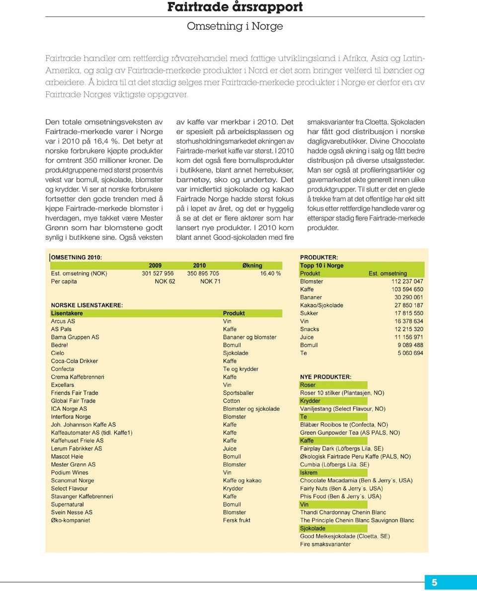 Den totale omsetningsveksten av Fairtrade-merkede varer i Norge var i 2010 på 16,4 %. Det betyr at norske forbrukere kjøpte produkter for omtrent 350 millioner kroner.