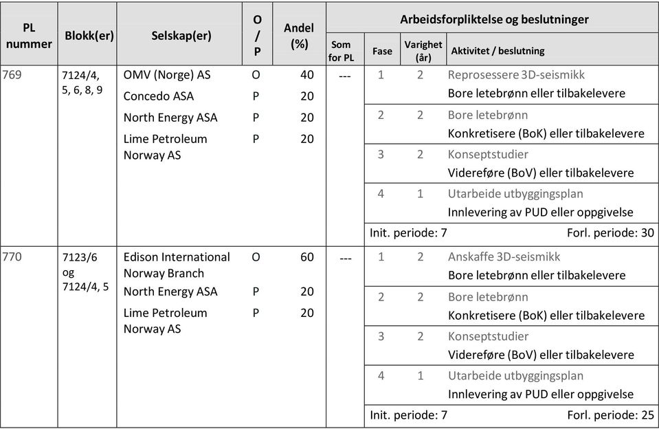 60 Norway Branch North Energy A 20 Lime etroleum 20 Norway for L