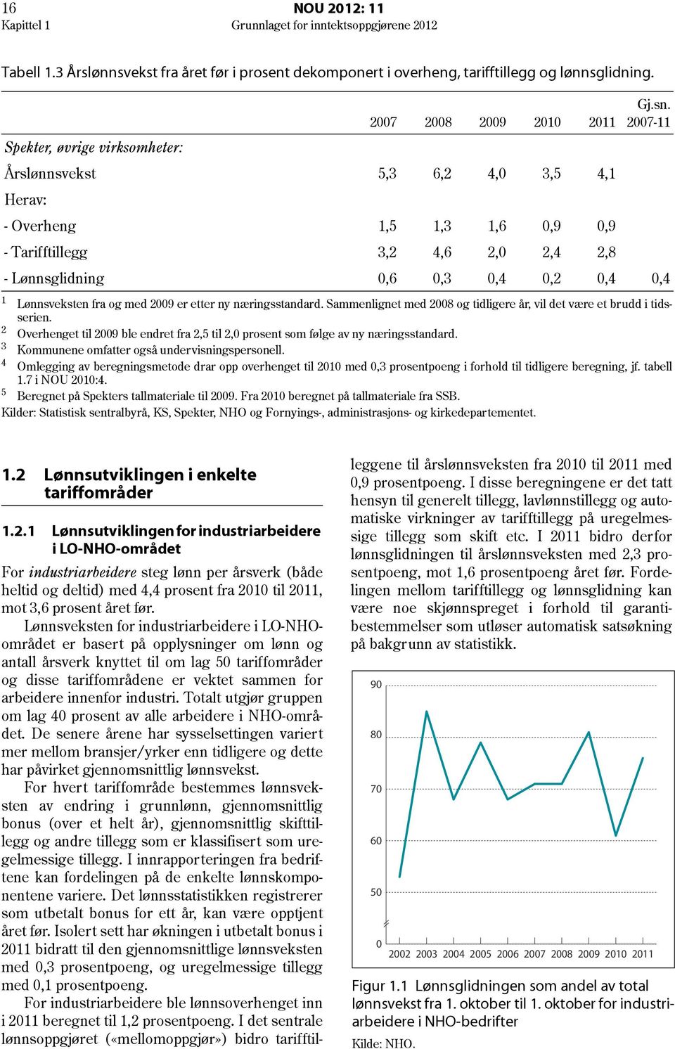 2007- - Lønnsglidning 0,6 0,3 0,4 0,2 0,4 0,4 Lønnsveksten fra og med 2009 er etter ny næringsstandard. Sammenlignet med 2008 og tidligere år, vil det være et brudd i tidsserien.