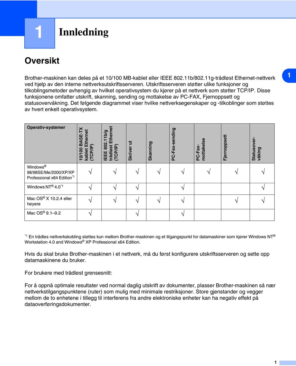 Disse funksjonene omfatter utskrift, skanning, sending og mottakelse av PC-FAX, Fjernoppsett og statusovervåkning.