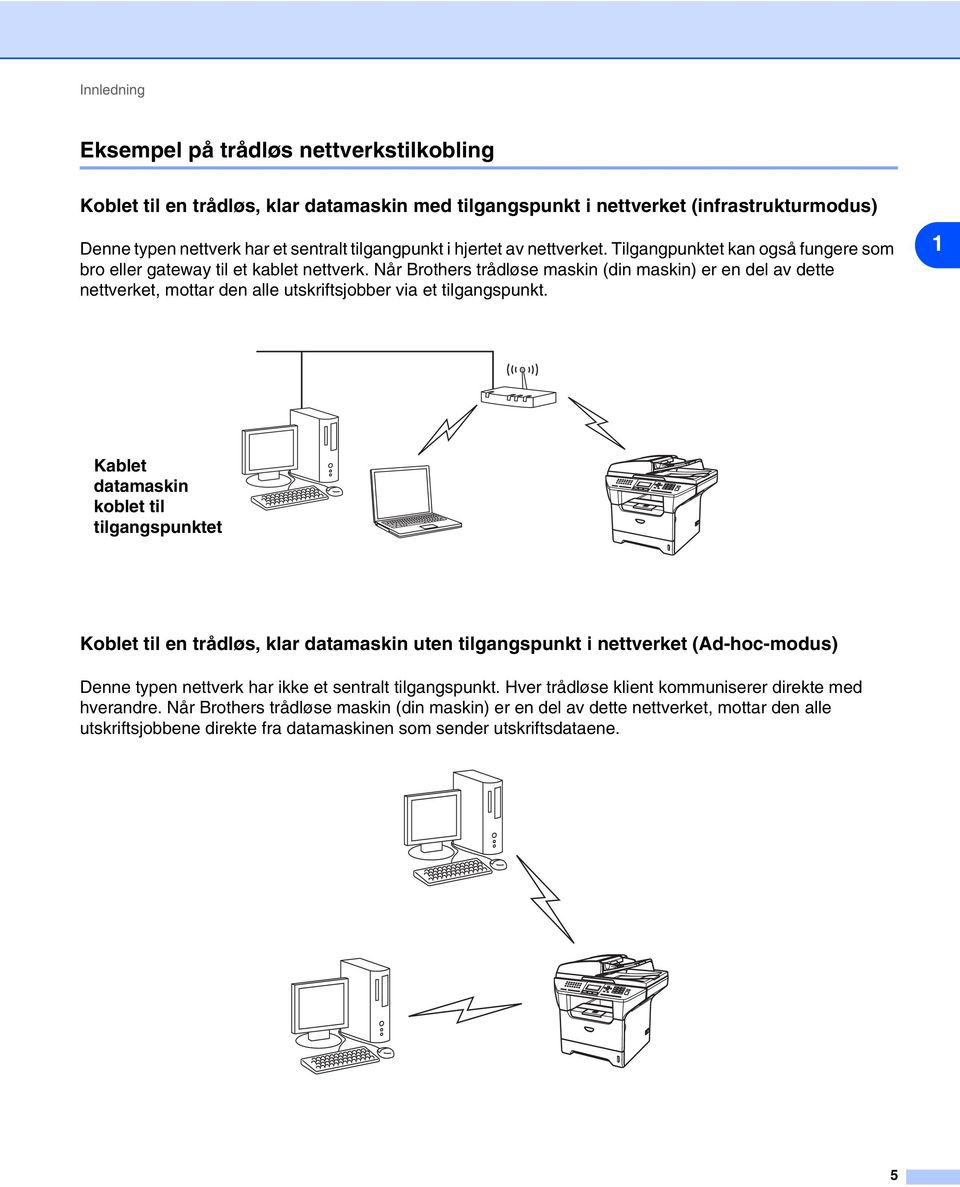 Når Brothers trådløse maskin (din maskin) er en del av dette nettverket, mottar den alle utskriftsjobber via et tilgangspunkt.