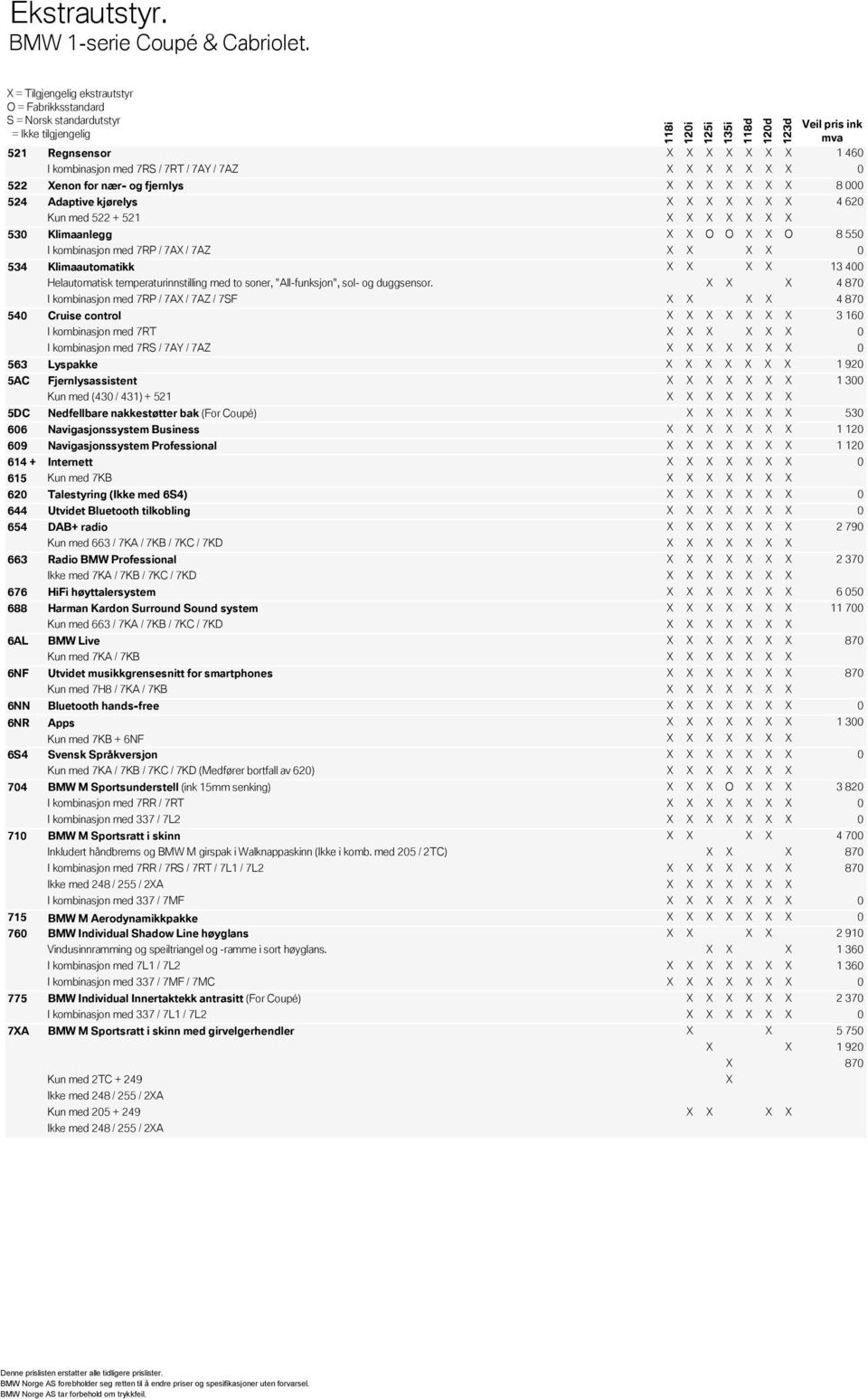 X X 4 620 Kun med 522 + 521 X X X X X X X Klimaanlegg X X O O X X O 8 550 I kombinasjon med 7RP / 7AX / 7AZ X X X Klimaautomatikk X X X X 13 400 Helautomatisk temperaturinnstilling med to soner,