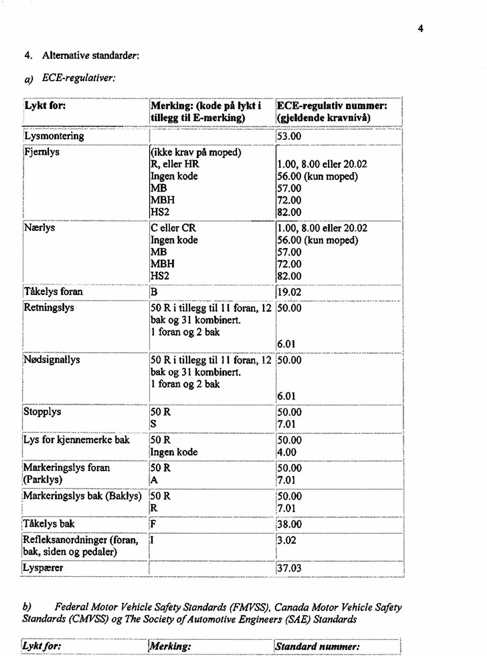 00 bak og 31 kombinert. foran og 2 bak [Nøcisignallys 6.01 50 R i tillegg til l foran, 12 rso.oo bak og 31 kombinert. foran og 2 bak Stopplys Lys for kjennemerke bak Markeringslys foran 50 R [~o.