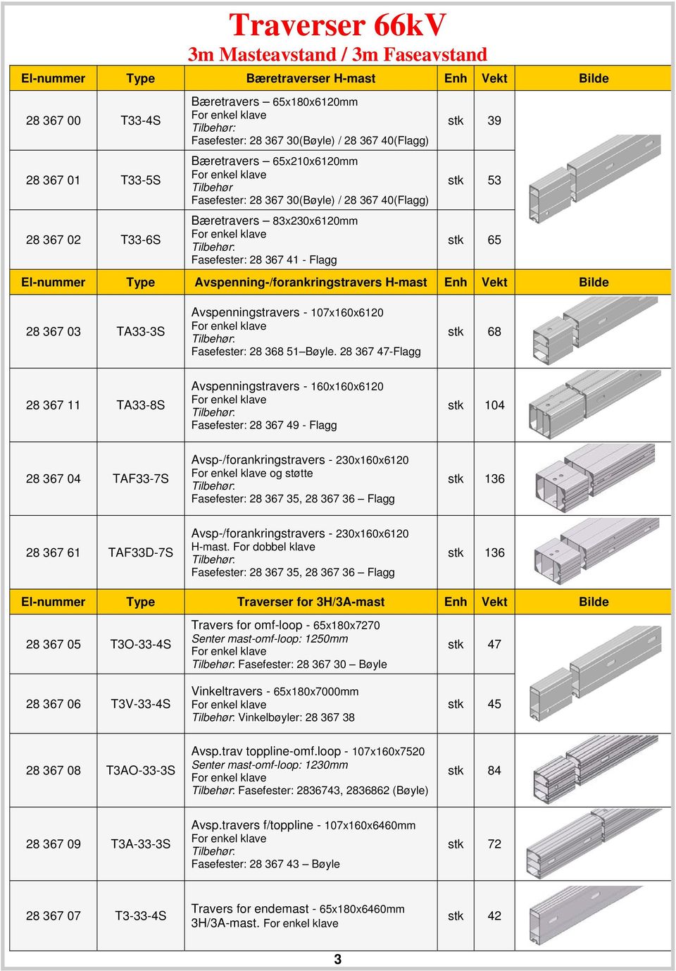 Avspenning-/forankringstravers H-mast Enh Vekt Bilde 28 367 03 TA33-3S Avspenningstravers - 107x160x6120 Fasefester: 28 368 51 Bøyle.