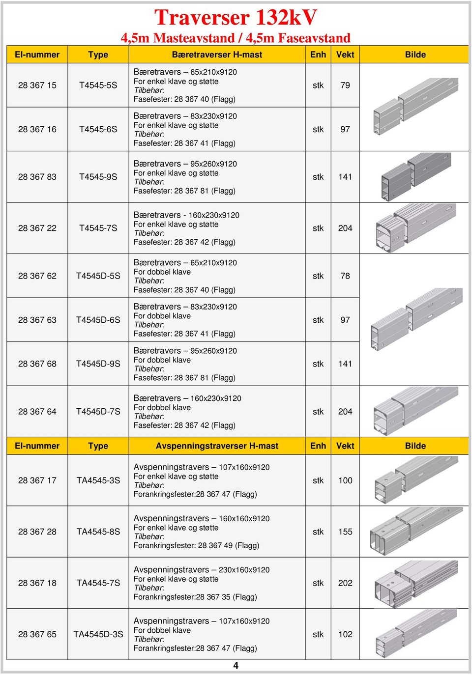 68 T4545D-9S 28 367 64 T4545D-7S Bæretravers - 160x230x9120 Fasefester: 28 367 42 (Flagg) Bæretravers 65x210x9120 Fasefester: 28 367 40 (Flagg) Bæretravers 83x230x9120 Fasefester: 28 367 41 (Flagg)