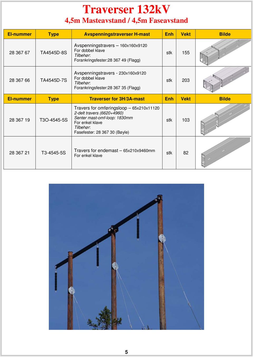 Forankringsfester:28 367 35 (Flagg) 203 El-nummer Type Traverser for 3H/3A-mast Enh Vekt Bilde 28 367 19 T3O-4545-5S Travers for