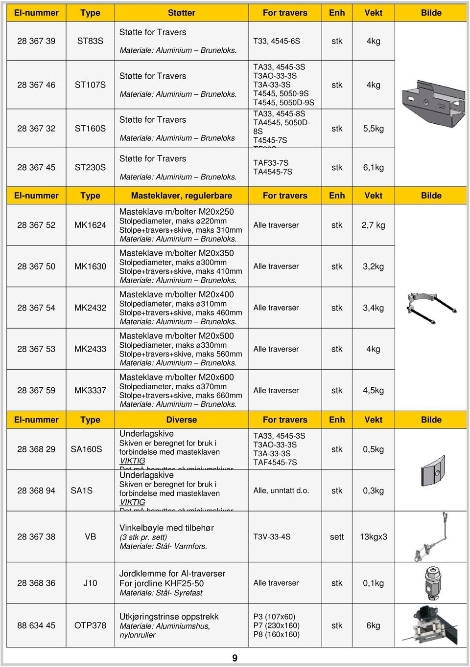 El-nummer Type Masteklaver, regulerbare For travers Enh Vekt Bilde 28 367 52 MK1624 28 367 50 MK1630 28 367 54 MK2432 28 367 53 MK2433 28 367 59 MK3337 Masteklave m/bolter M20x250 Stolpediameter,