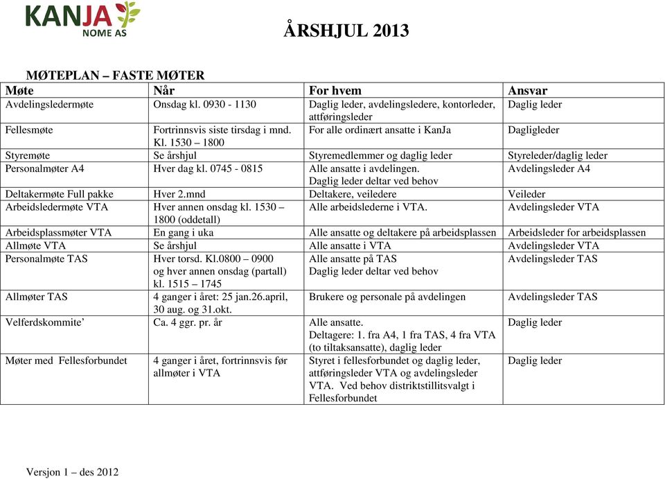1530 1800 Styremøte Se årshjul Styremedlemmer og daglig leder Styreleder/daglig leder Personalmøter A4 Hver dag kl. 0745-0815 Alle ansatte i avdelingen.