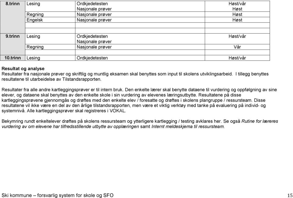 trinn Lesing Ordkjedetesten Høst/vår Resultat og analyse Resultater fra nasjonale prøver og skriftlig og muntlig eksamen skal benyttes som input til skolens utviklingsarbeid.