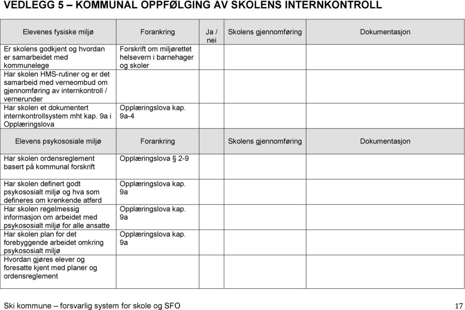 9a i Opplæringslova Opplæringslova kap.