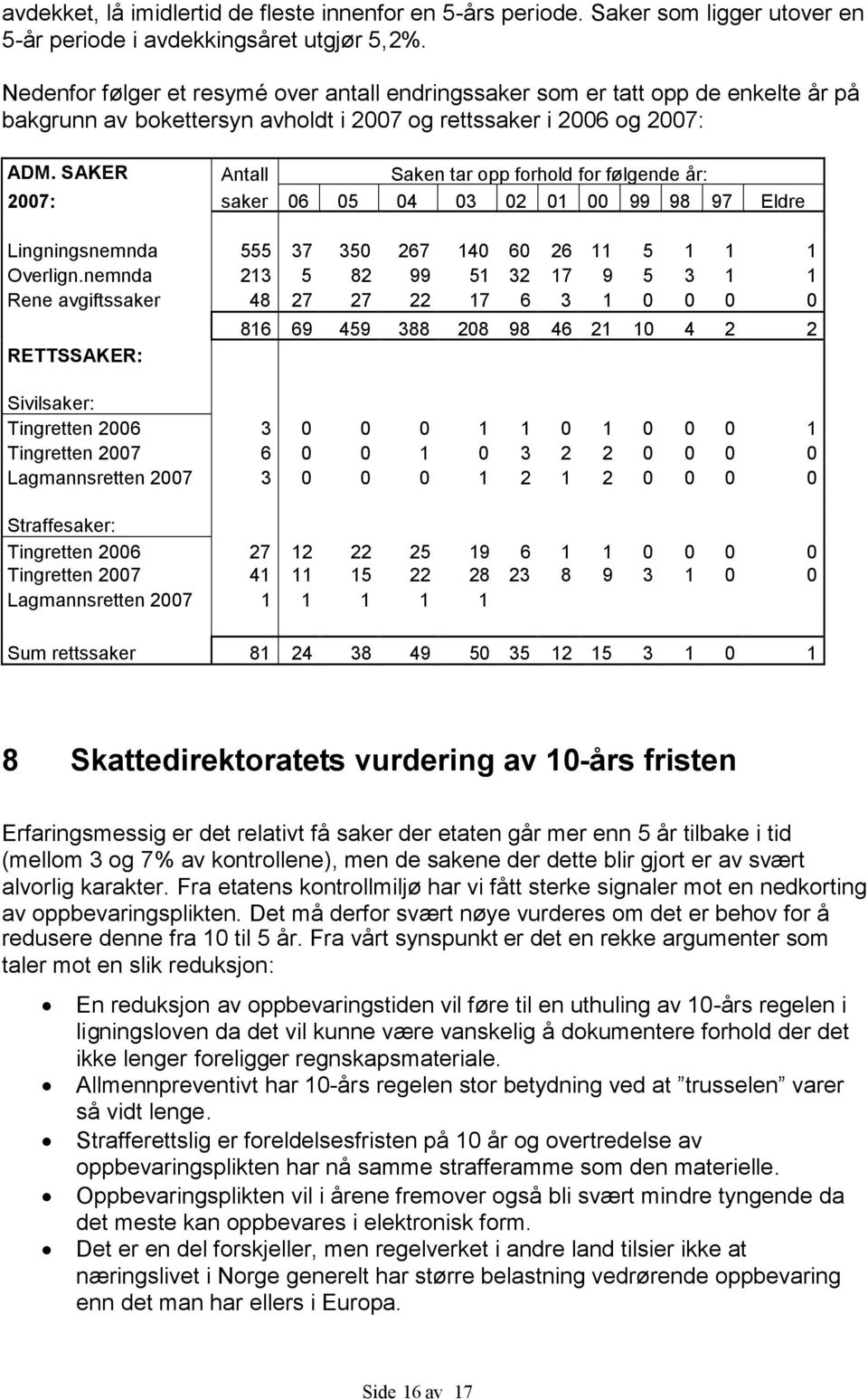 SAKER Antall Saken tar opp forhold for følgende år: 2007: saker 06 05 04 03 02 01 00 99 98 97 Eldre Lingningsnemnda 555 37 350 267 140 60 26 11 5 1 1 1 Overlign.