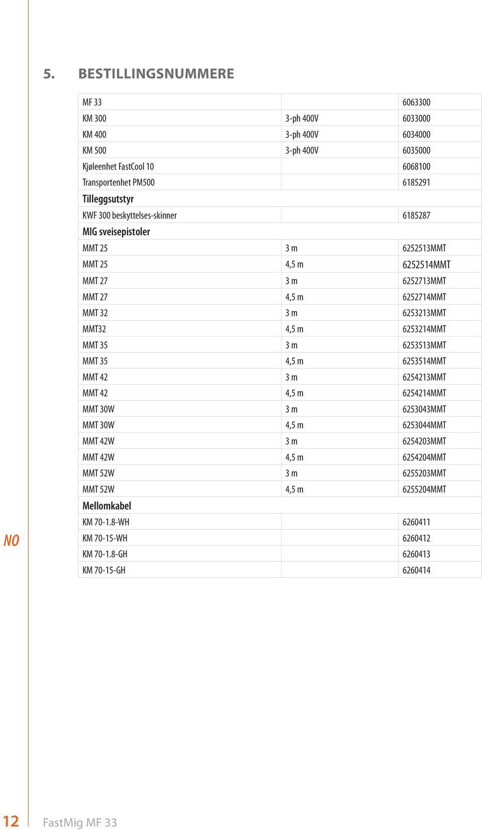 6253213MMT MMT32 4,5 m 6253214MMT MMT 35 3 m 6253513MMT MMT 35 4,5 m 6253514MMT MMT 42 3 m 6254213MMT MMT 42 4,5 m 6254214MMT MMT 30W 3 m 6253043MMT MMT 30W 4,5 m 6253044MMT MMT 42W