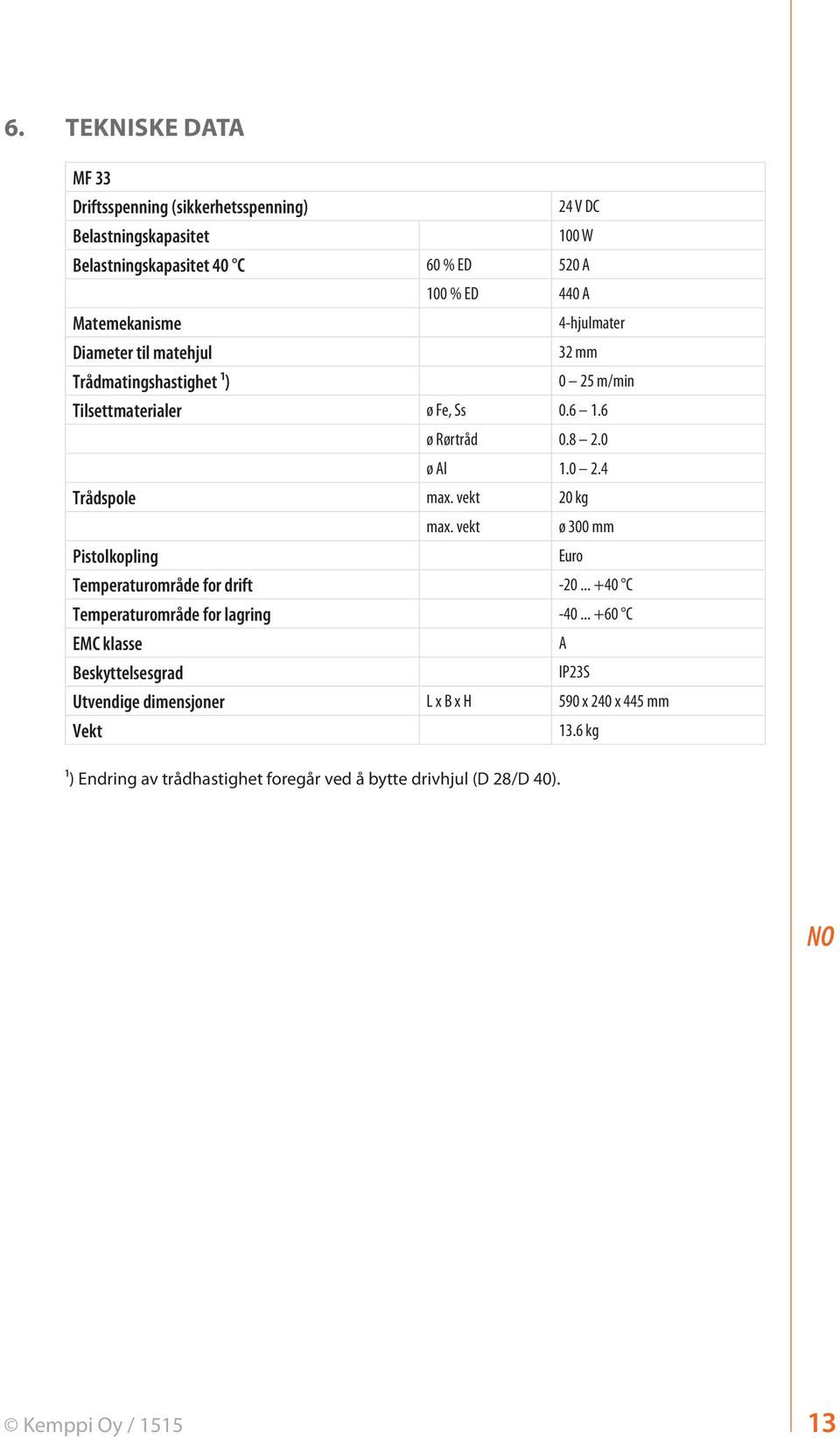 vekt 20 kg max. vekt ø 300 mm Pistolkopling Euro Temperaturområde for drift -20... +40 C Temperaturområde for lagring -40.