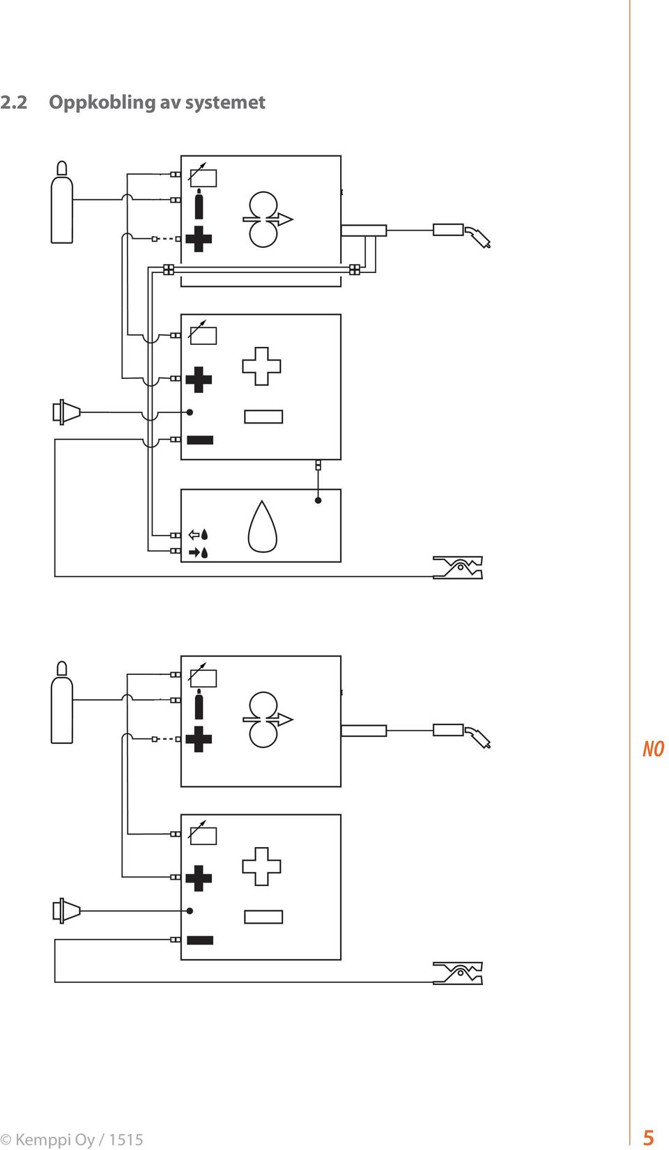 av systemet