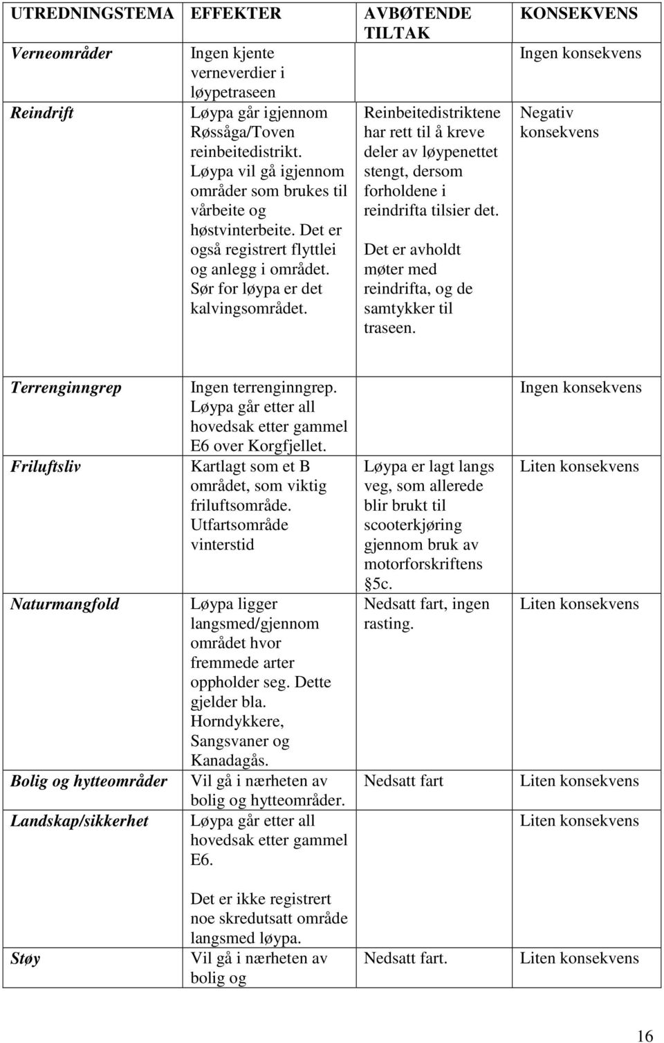 AVBØTENDE TILTAK Reinbeitedistriktene har rett til å kreve deler av løypenettet stengt, dersom forholdene i reindrifta tilsier det. Det er avholdt møter med reindrifta, og de samtykker til traseen.