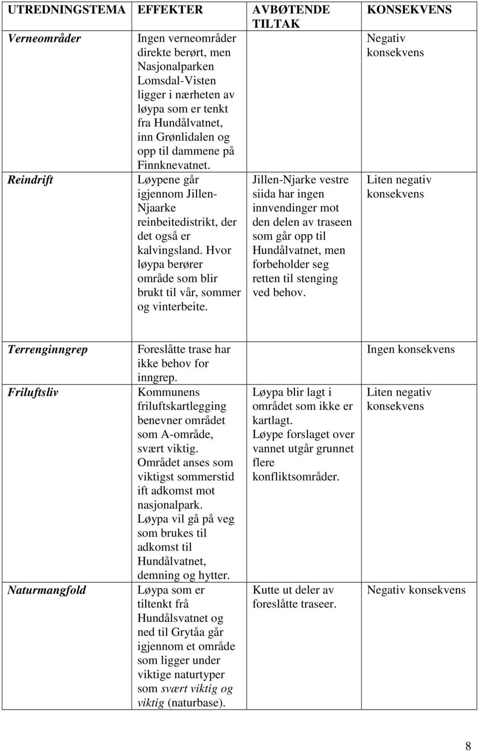 AVBØTENDE TILTAK Jillen-Njarke vestre siida har ingen innvendinger mot den delen av traseen som går opp til Hundålvatnet, men forbeholder seg retten til stenging ved behov.