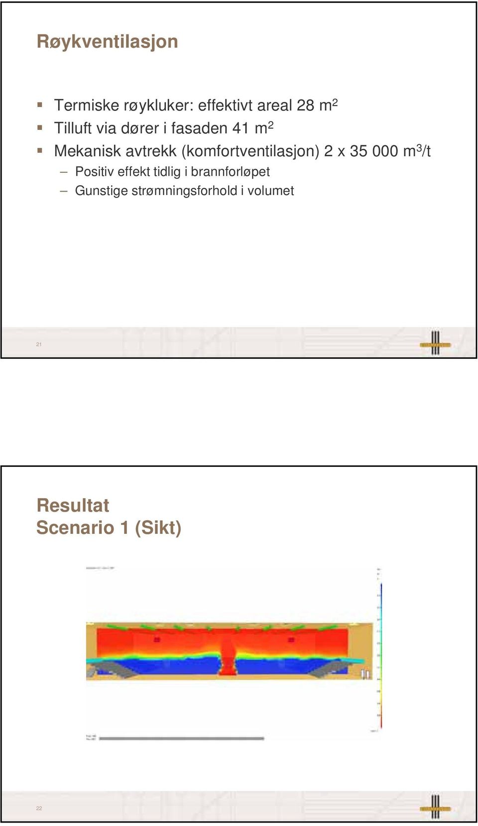 (komfortventilasjon) 2 x 35 000 m 3 /t Positiv effekt tidlig i