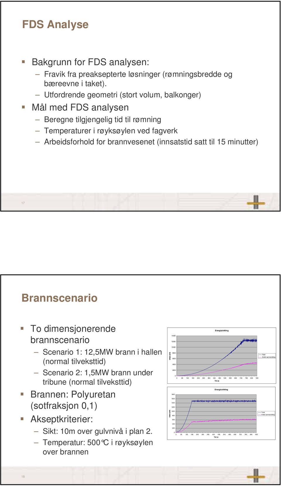 minutter) 17 Brannscenario To dimensjonerende brannscenario Scenario 1: 12,5MW brann i hallen (normal tilveksttid) Scenario 2: 1,5MW brann under tribune (normal tilveksttid) Brannen: Polyuretan