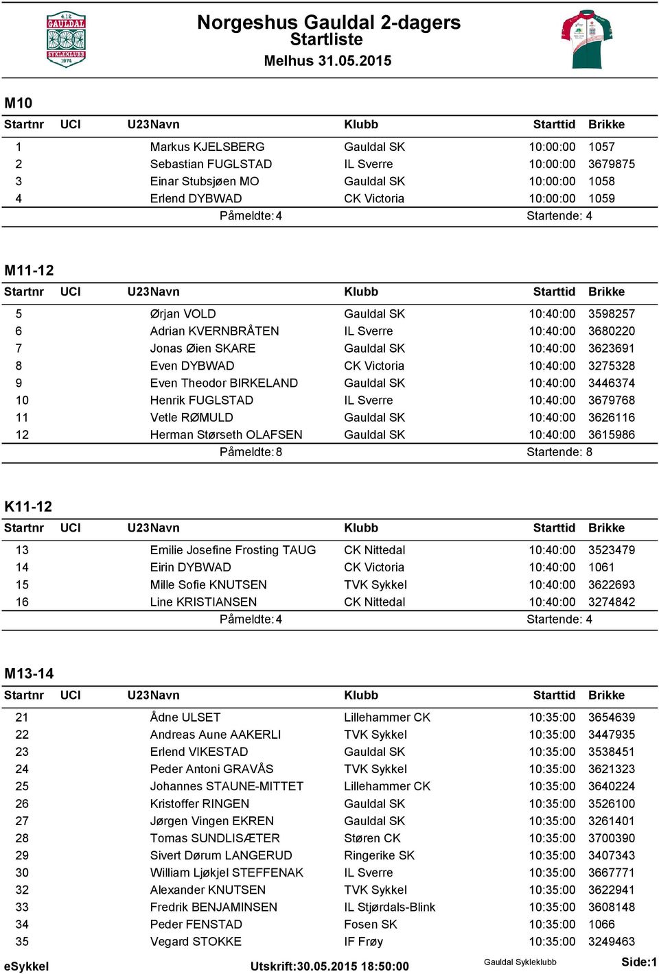 9 Even Theodor BIRKELAND Gauldal SK 10:40:00 3446374 10 Henrik FUGLSTAD IL Sverre 10:40:00 3679768 11 Vetle RØMULD Gauldal SK 10:40:00 3626116 12 Herman Størseth OLAFSEN Gauldal SK 10:40:00 3615986