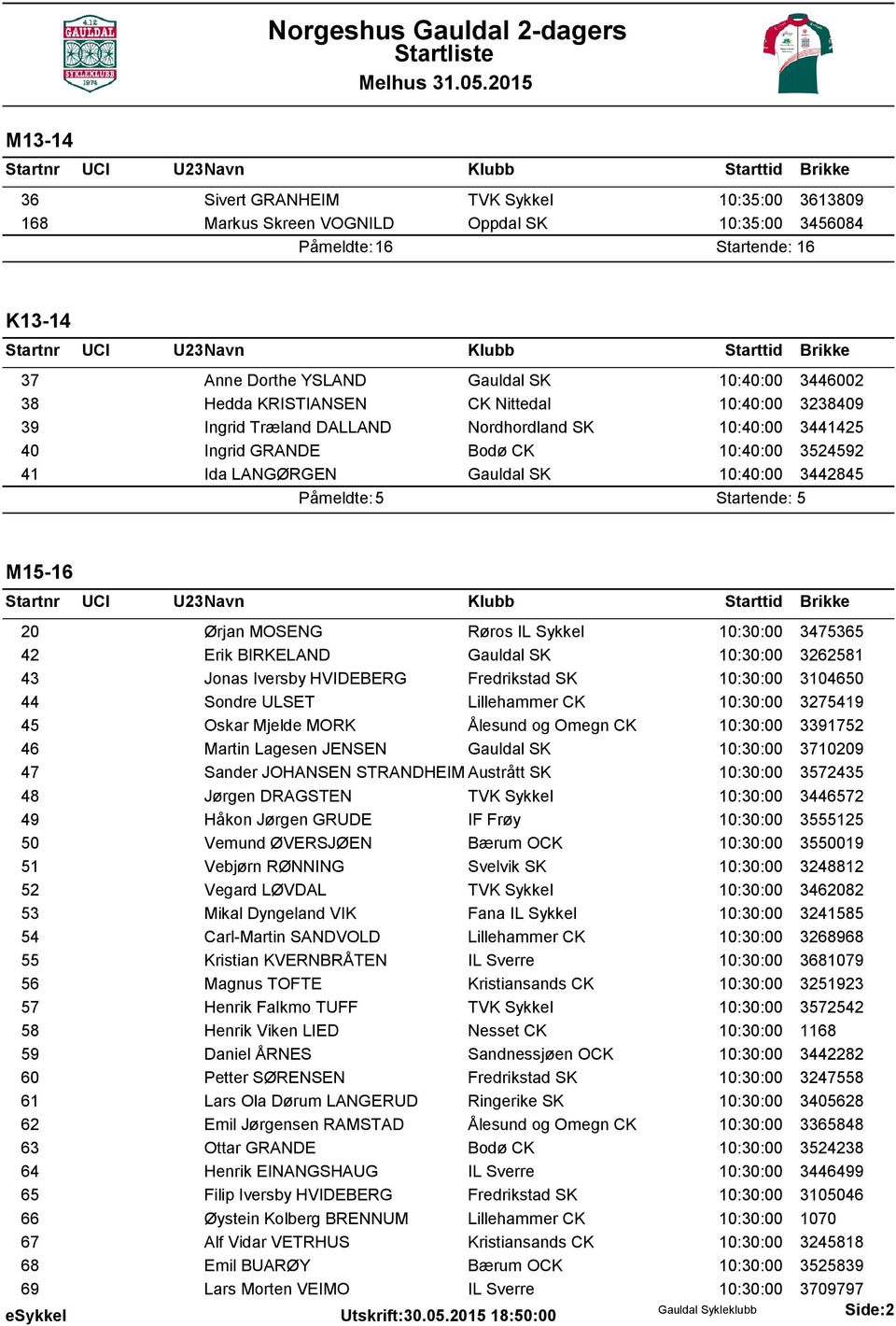 M15-16 20 Ørjan MOSENG Røros IL Sykkel 10:30:00 3475365 42 Erik BIRKELAND Gauldal SK 10:30:00 3262581 43 Jonas Iversby HVIDEBERG Fredrikstad SK 10:30:00 3104650 44 Sondre ULSET Lillehammer CK