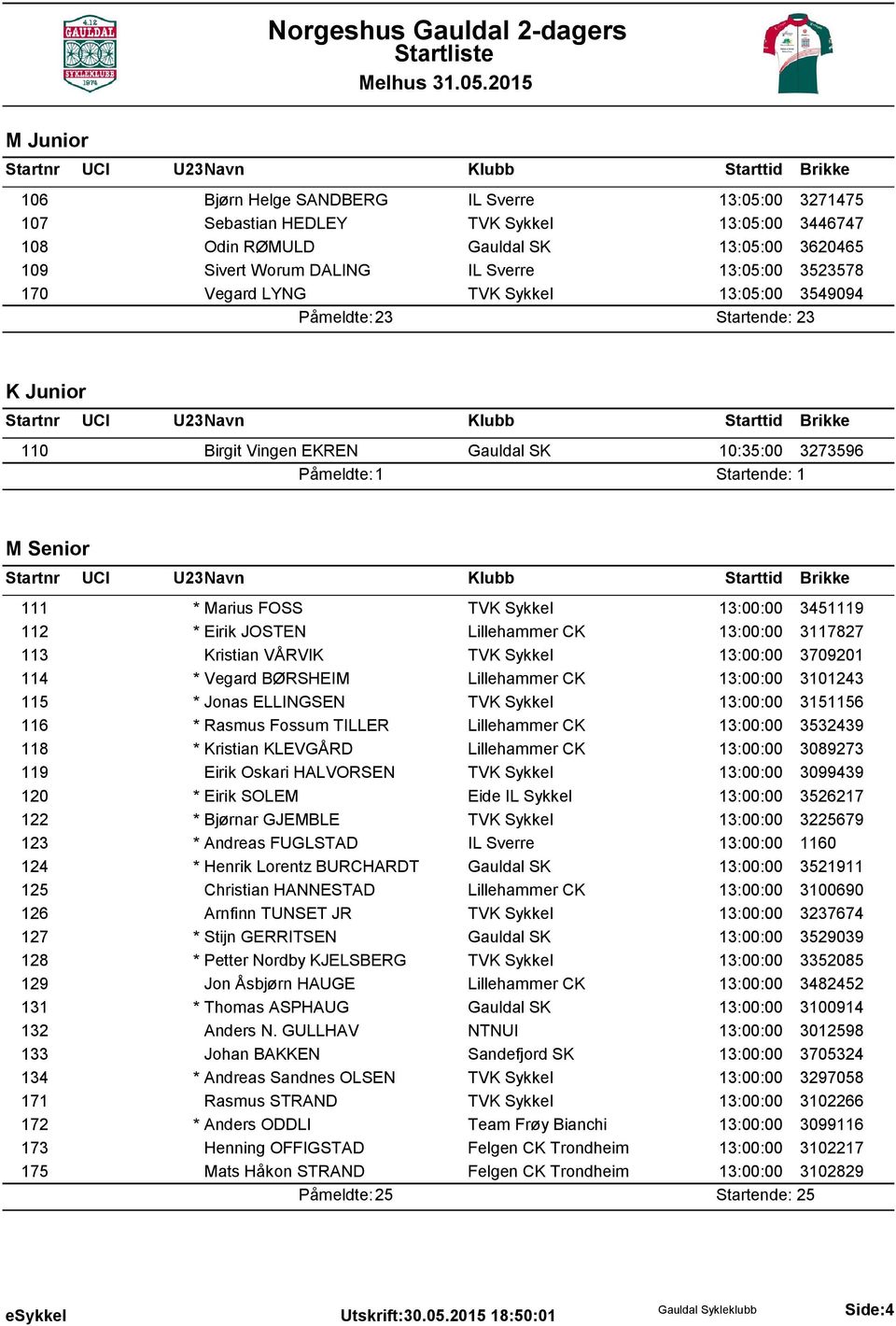 * Eirik JOSTEN Lillehammer CK 13:00:00 3117827 113 Kristian VÅRVIK TVK Sykkel 13:00:00 3709201 114 * Vegard BØRSHEIM Lillehammer CK 13:00:00 3101243 115 * Jonas ELLINGSEN TVK Sykkel 13:00:00 3151156