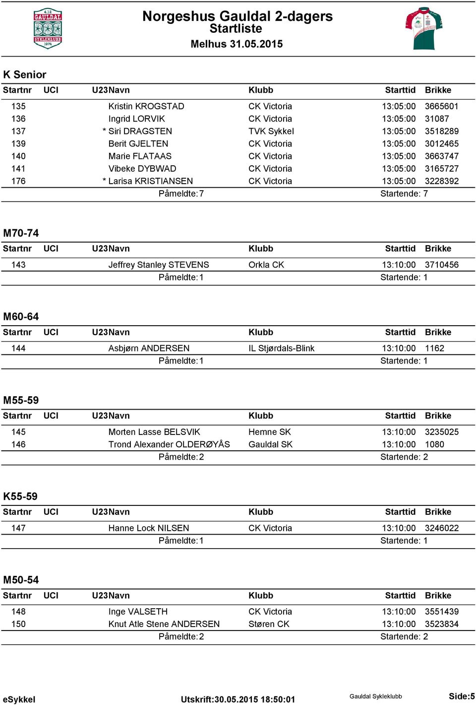 STEVENS Orkla CK 13:10:00 3710456 M60-64 144 Asbjørn ANDERSEN IL Stjørdals-Blink 13:10:00 1162 M55-59 145 Morten Lasse BELSVIK Hemne SK 13:10:00 3235025 146 Trond Alexander OLDERØYÅS Gauldal SK