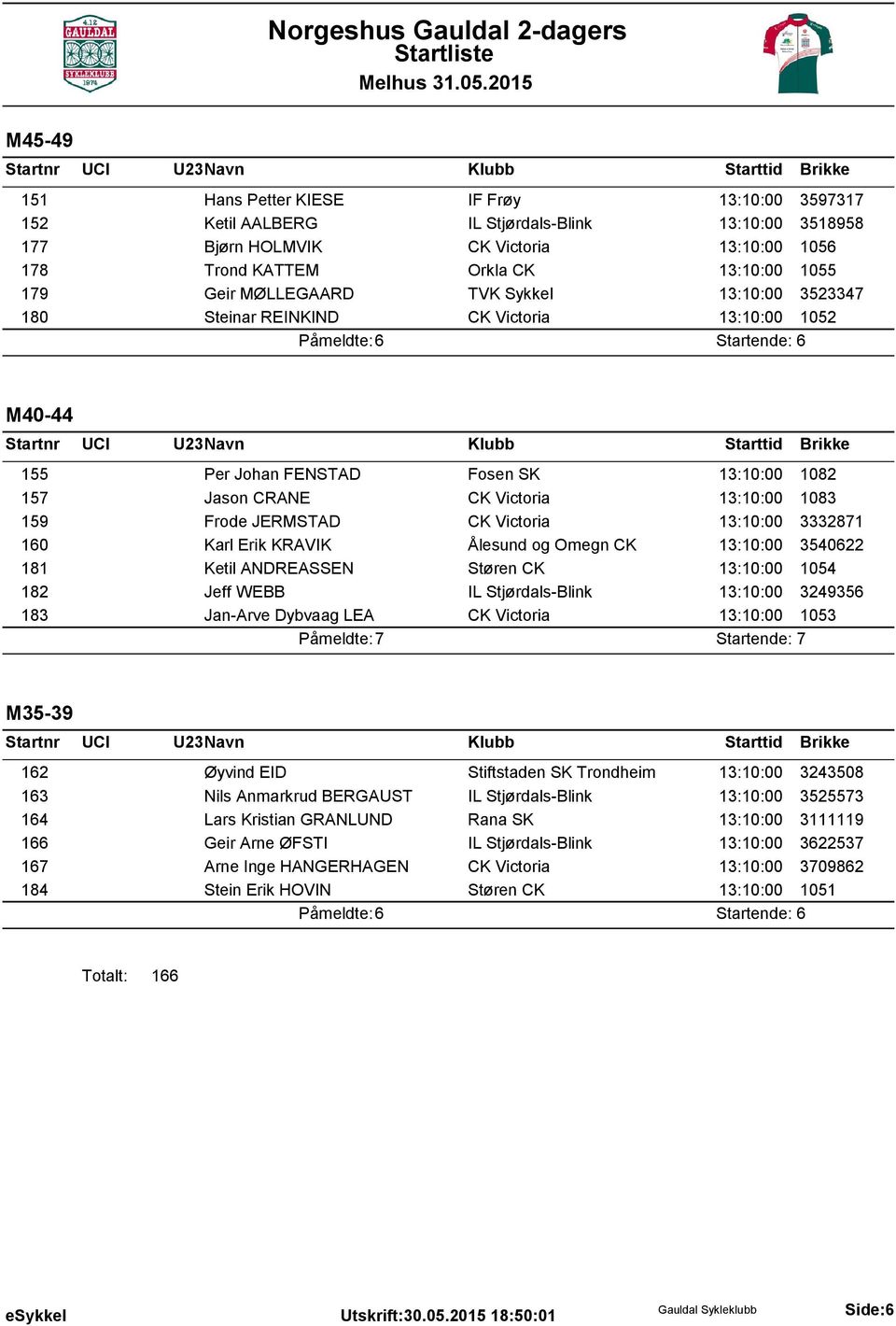 13:10:00 1083 159 Frode JERMSTAD CK Victoria 13:10:00 3332871 160 Karl Erik KRAVIK Ålesund og Omegn CK 13:10:00 3540622 181 Ketil ANDREASSEN Støren CK 13:10:00 1054 182 Jeff WEBB IL Stjørdals-Blink