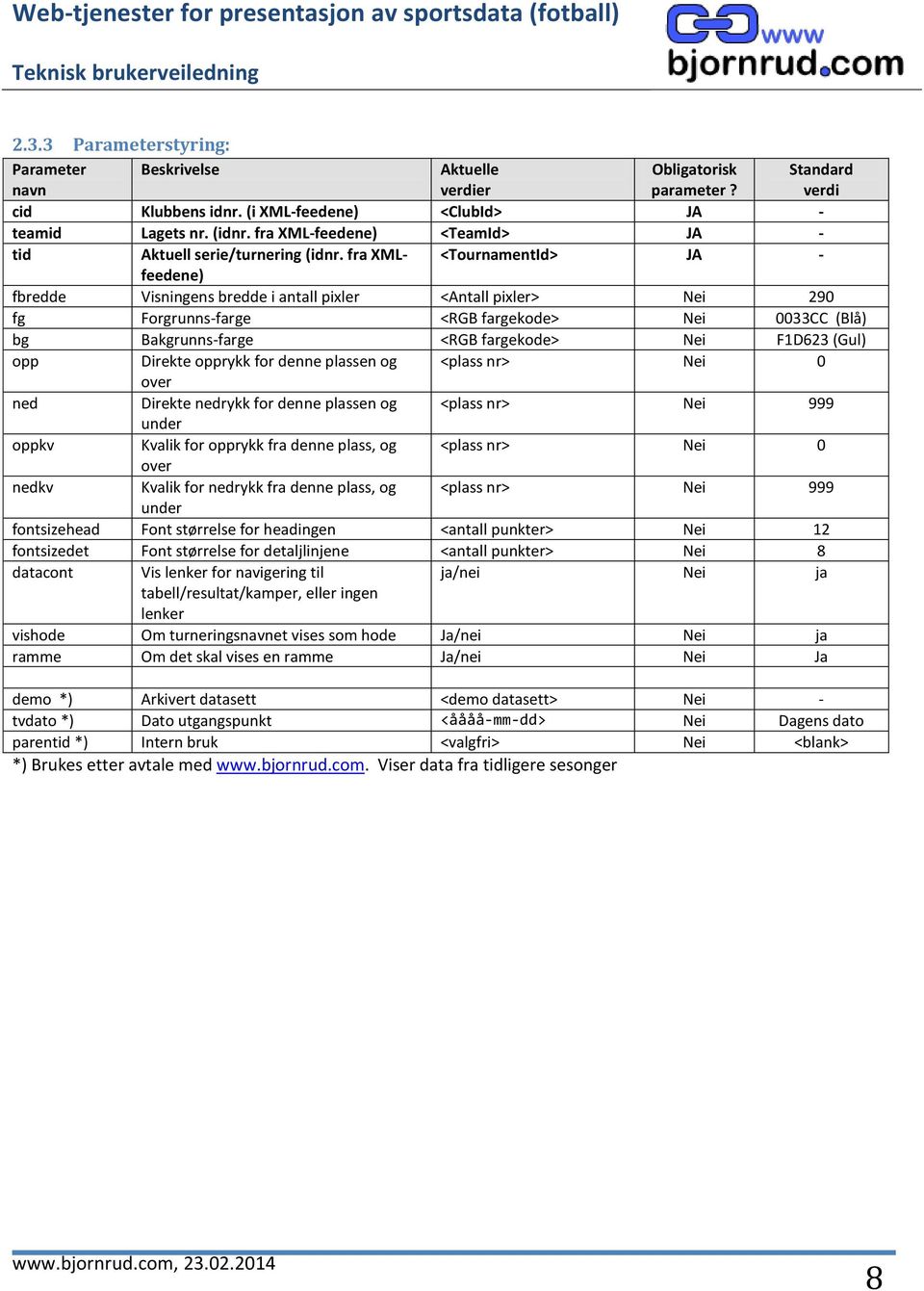 fra XMLfeedene) <TournamentId> JA - fbredde Visningens bredde i antall pixler <Antall pixler> Nei 290 fg Forgrunns-farge <RGB fargekode> Nei 0033CC (Blå) bg Bakgrunns-farge <RGB fargekode> Nei F1D623
