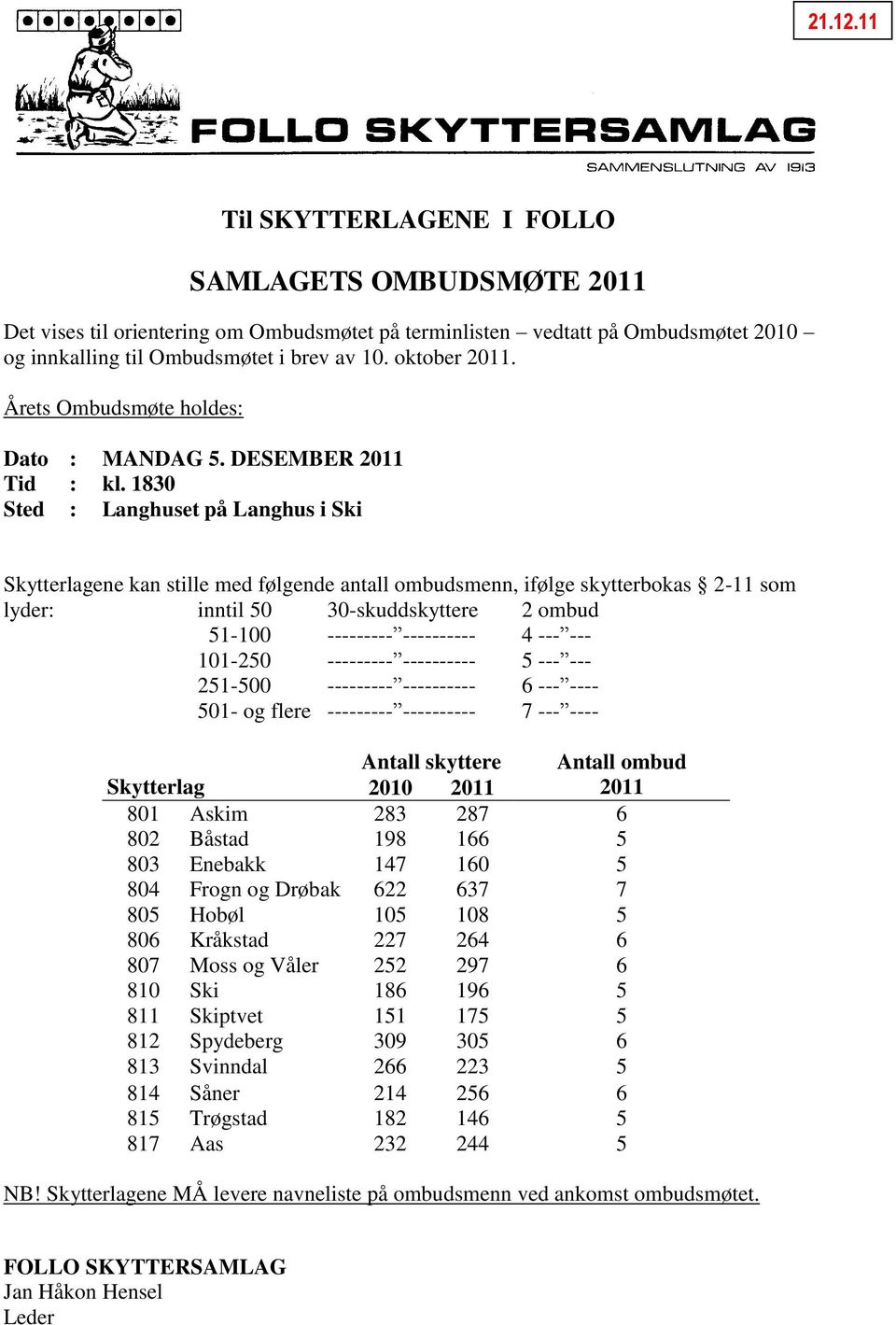 1830 Sted : Langhuset på Langhus i Ski Skytterlagene kan stille med følgende antall ombudsmenn, ifølge skytterbokas 2-11 som lyder: inntil 50 30-skuddskyttere 2 ombud 51-100 --------- ---------- 4