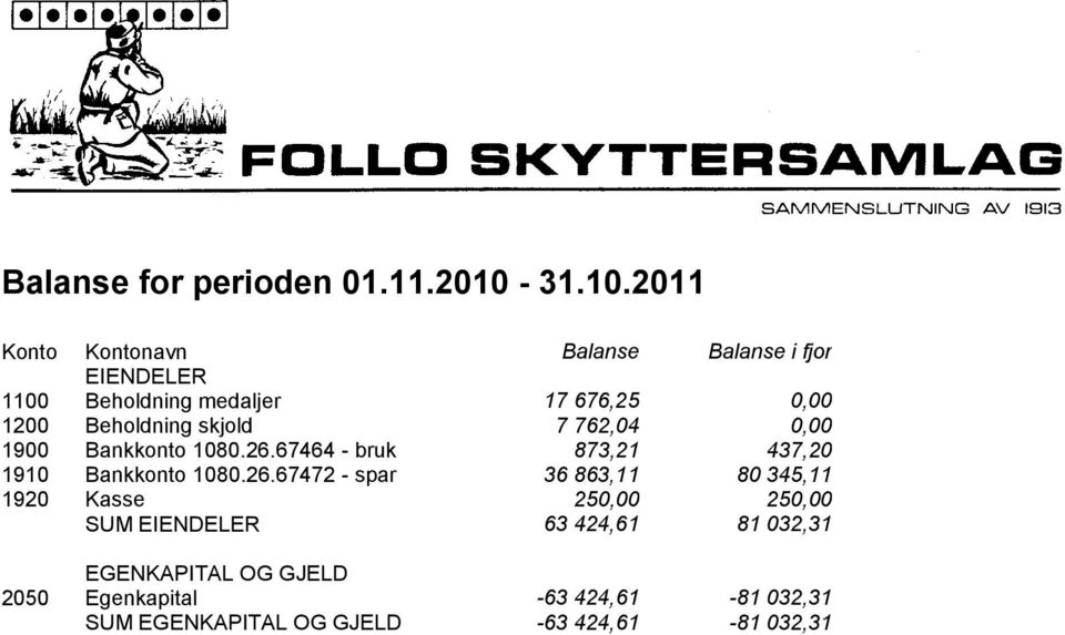 2011 Konto Kontonavn Balanse Balanse i fjor EIENDELER 1100 Beholdning medaljer 17 676,25 0,00 1200 Beholdning