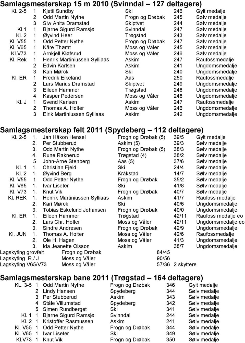 V65 1 Kåre Thømt Moss og Våler 245 Sølv medalje Kl.V73 1 Arnkjell Kløfsrud Moss og Våler 246 Sølv medalje Kl.