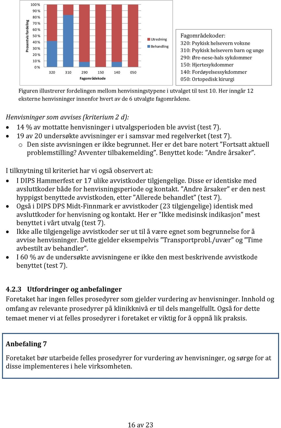 10. Her inngår 12 eksterne henvisninger innenfor hvert av de 6 utvalgte fagområdene. Henvisninger som avvises (kriterium 2 d): 14 % av mottatte henvisninger i utvalgsperioden ble avvist (test 7).