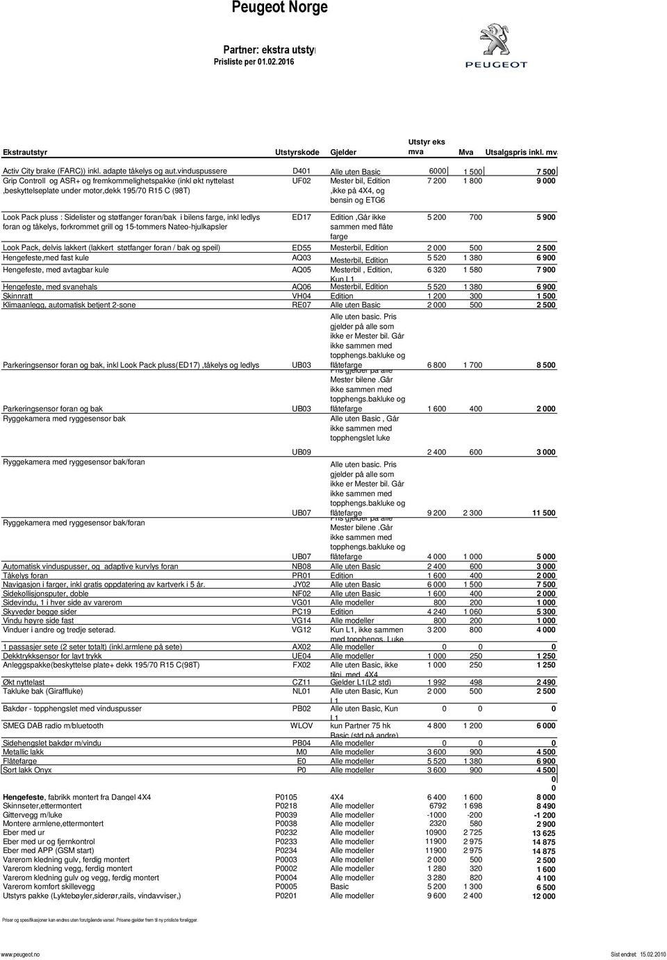 Edition,ikke på 4X4, og bensin og ETG6 7 200 1 800 9 000 Look Pack pluss : Sidelister og støtfanger foran/bak i bilens farge, inkl ledlys foran og tåkelys, forkrommet grill og 15-tommers