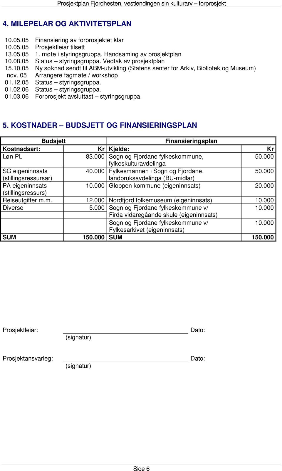 06 Status styringsgruppa. 01.03.06 Forprosjekt avsluttast styringsgruppa. 5. KOSTNADER BUDSJETT OG FINANSIERINGSPLAN Budsjett Finansieringsplan Kostnadsart: Kr Kjelde: Kr Løn PL 83.