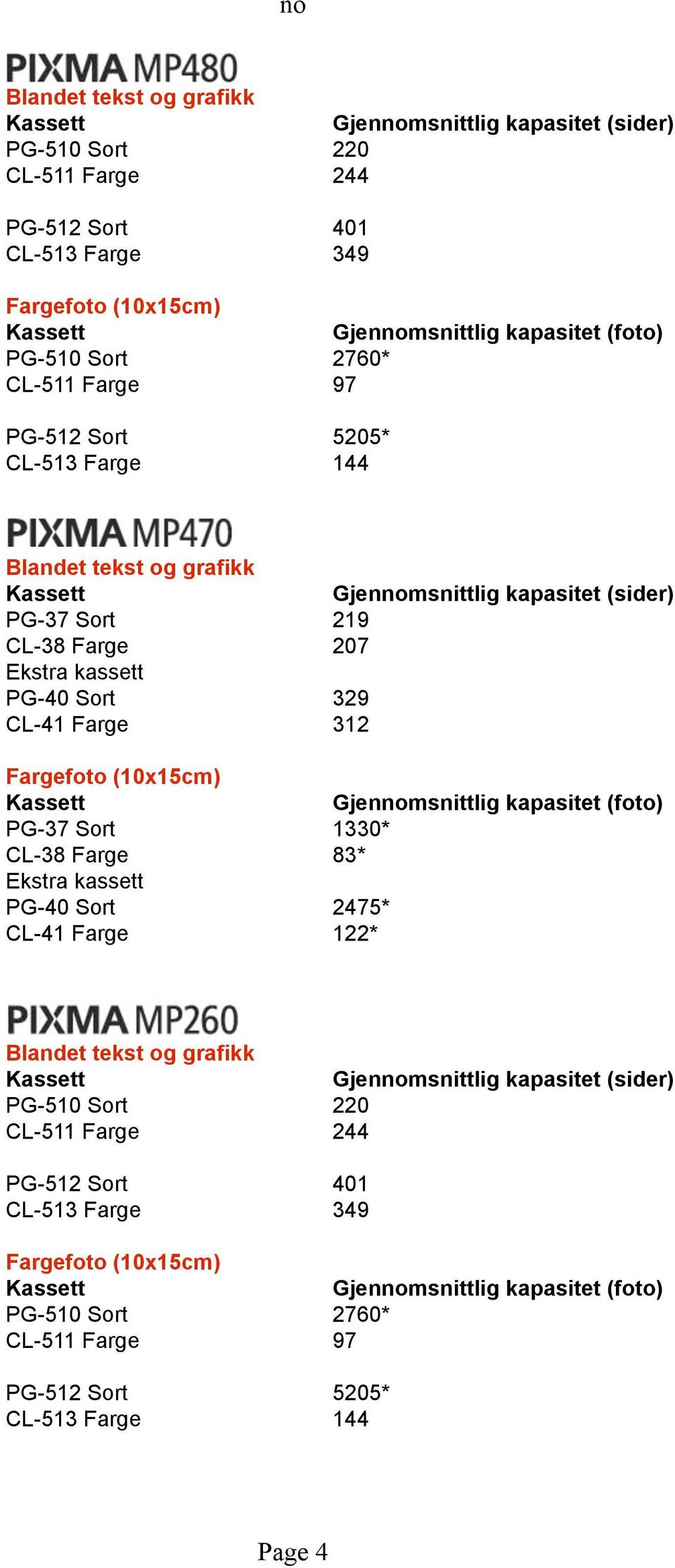 PG-37 Sort 1330* CL-38 Farge 83* PG-40 Sort 2475* CL-41 Farge 122*  PG-512 Sort 5205* CL-513 Farge