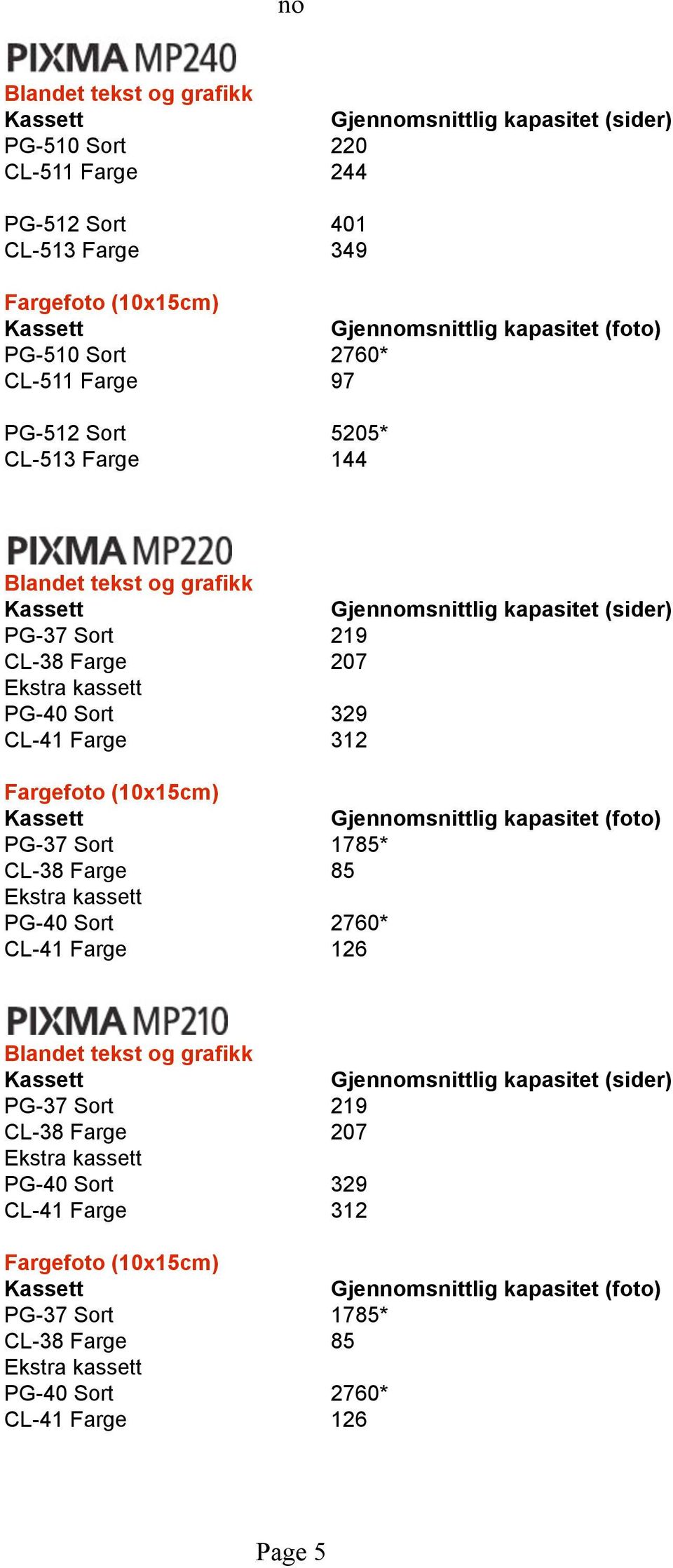 312 PG-37 Sort 1785* CL-38 Farge 85 PG-40 Sort 2760* CL-41 Farge 126 PG-37 Sort 219 CL-38 Farge