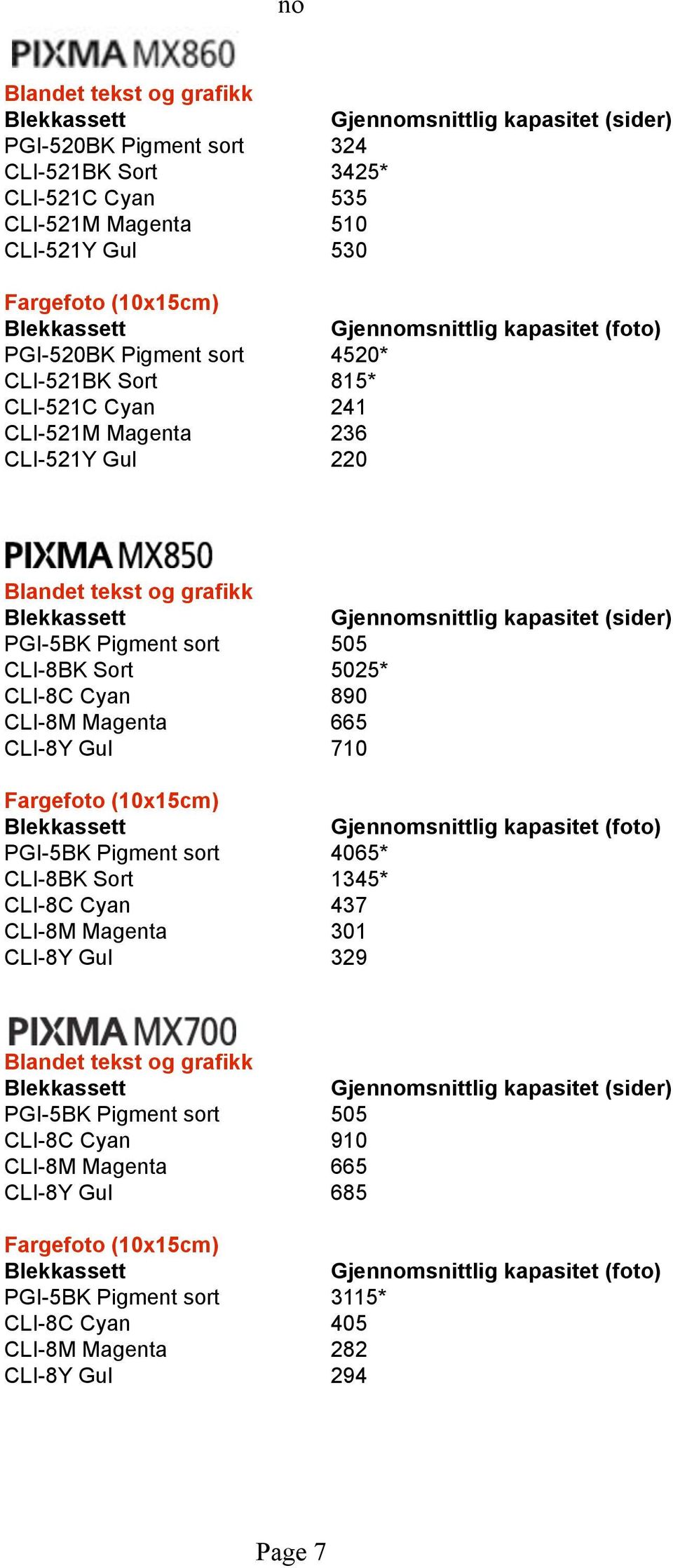 CLI-8M Magenta 665 CLI-8Y Gul 710 PGI-5BK Pigment sort 4065* CLI-8BK Sort 1345* CLI-8C Cyan 437 CLI-8M Magenta 301 CLI-8Y Gul 329 PGI-5BK