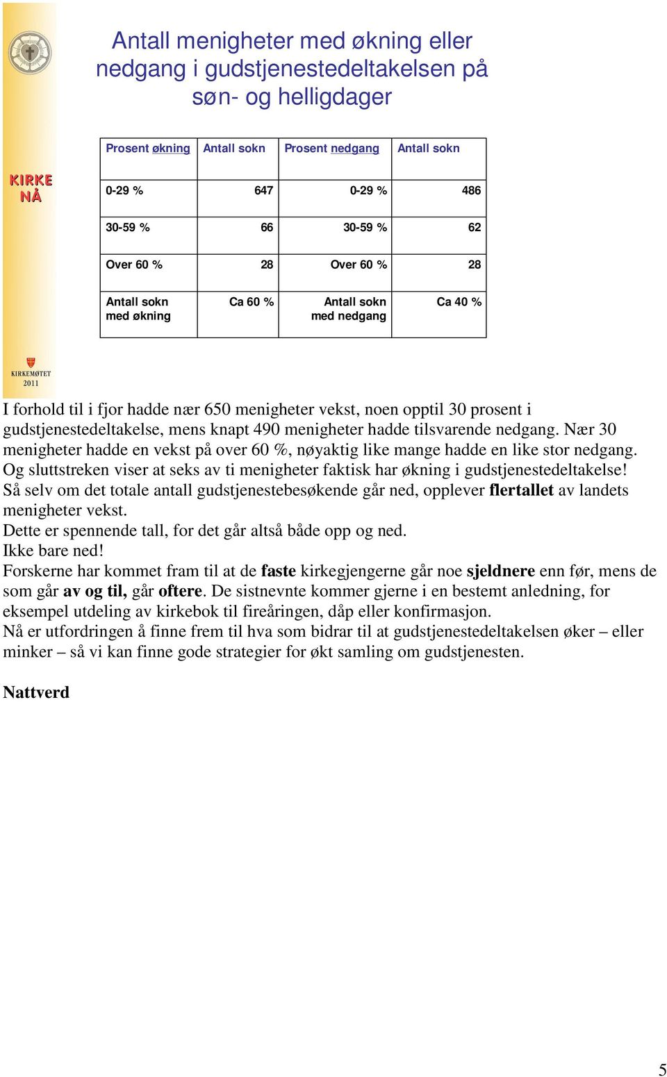 menigheter hadde tilsvarende nedgang. Nær 30 menigheter hadde en vekst på over 60 %, nøyaktig like mange hadde en like stor nedgang.