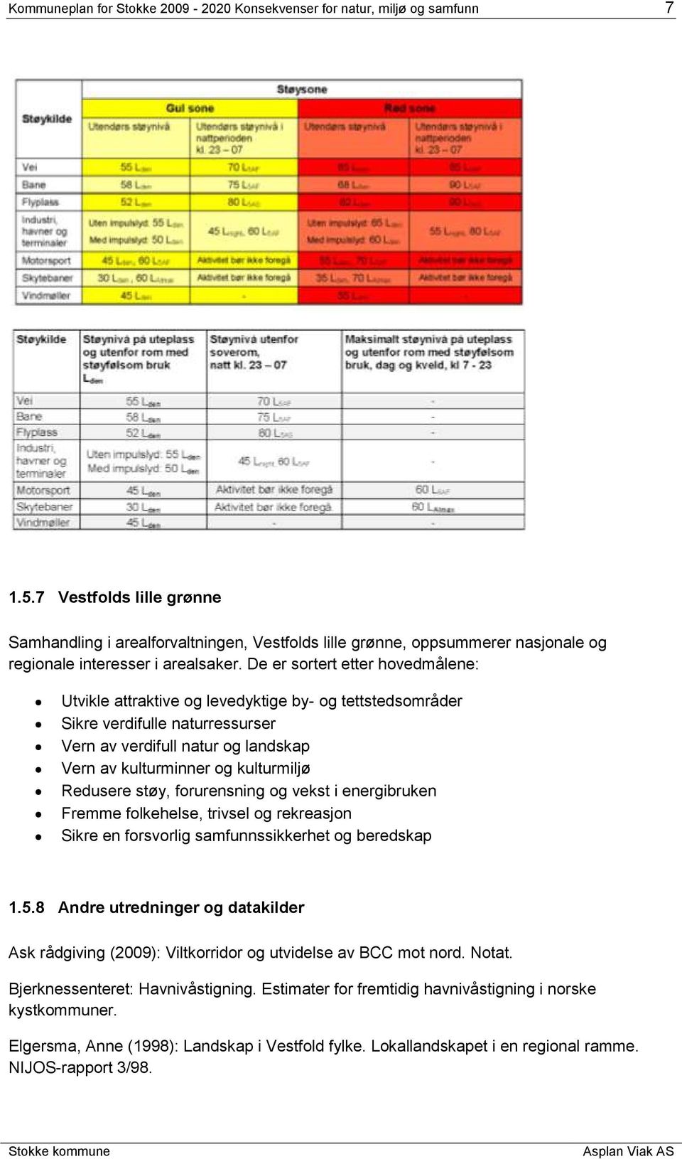 De er sortert etter hovedmålene: Utvikle attraktive og levedyktige by- og tettstedsområder Sikre verdifulle naturressurser Vern av verdifull natur og landskap Vern av kulturminner og kulturmiljø