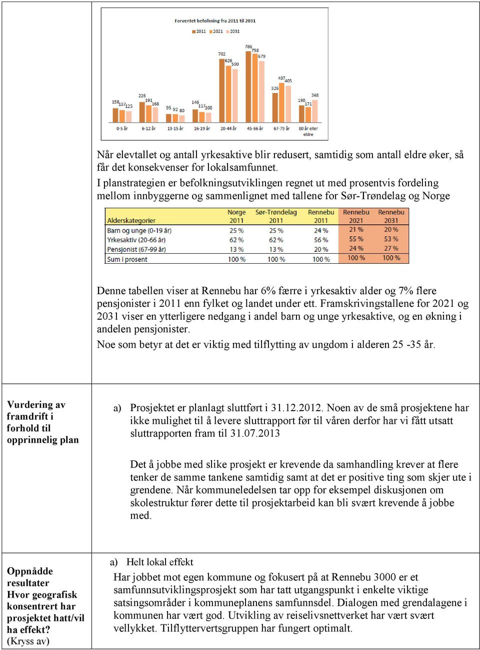 yrkesaktiv alder og 7% flere pensjonister i 2011 enn fylket og landet under ett.