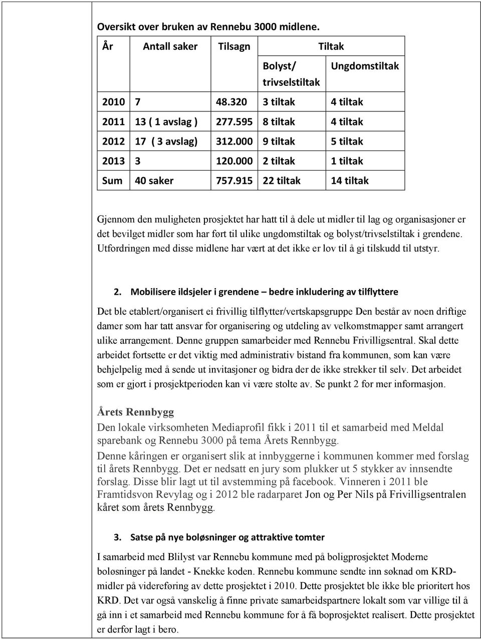 915 22 tiltak 14 tiltak Gjennom den muligheten prosjektet har hatt til å dele ut midler til lag og organisasjoner er det bevilget midler som har ført til ulike ungdomstiltak og bolyst/trivselstiltak