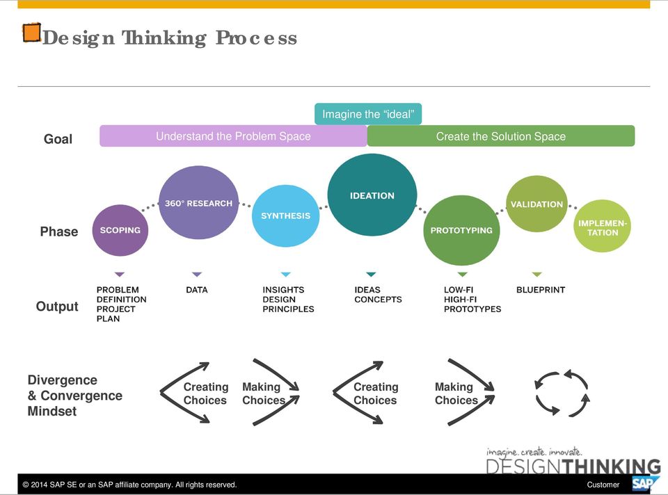 Mindset Creating Choices Making Choices Creating Choices Making Choices