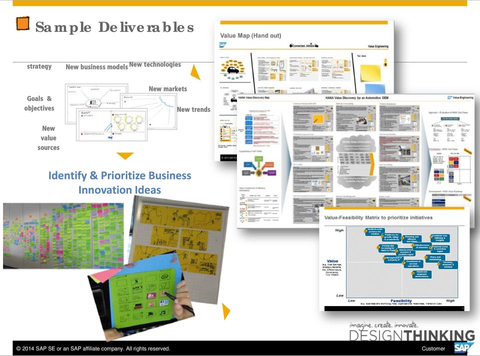 Prioritize Business Innovation Ideas Prioritization of Initiatives