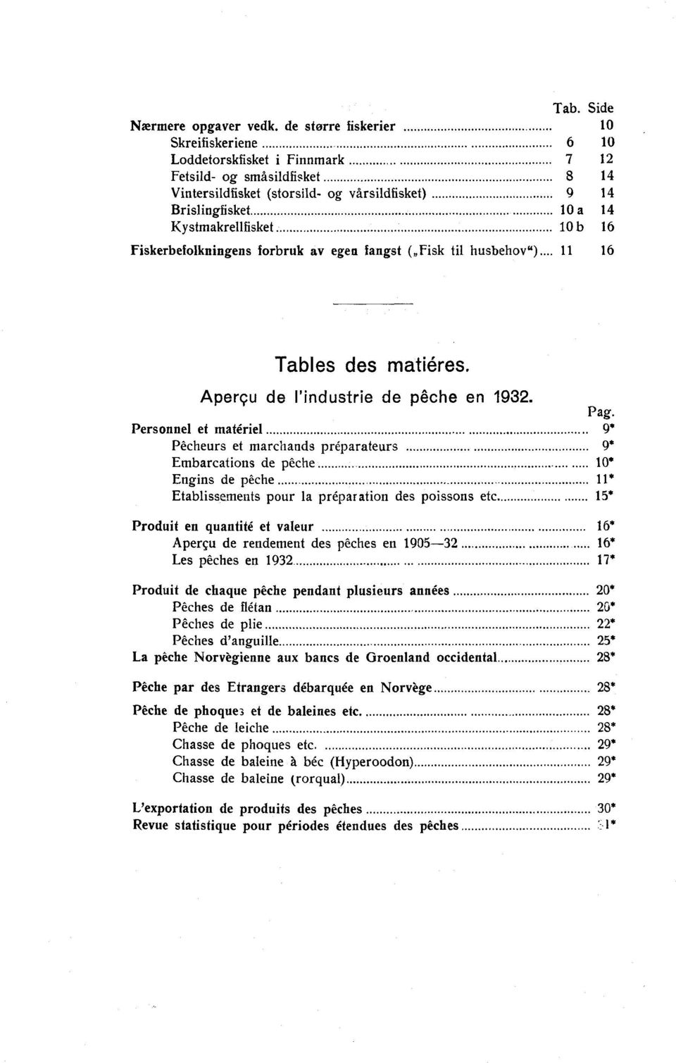 10 b 16 Fiskerbefolkningens forbruk av egen fangst ( Fisk til husbehov") 11 16 Tables des rnatiéres. AperÇu de l'industrie de Oche en 1932. Pag.