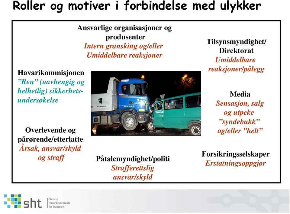 gransking og/eller Umiddelbare reaksjoner Påtalemyndighet/politi Strafferettslig ansvar/skyld Tilsynsmyndighet/